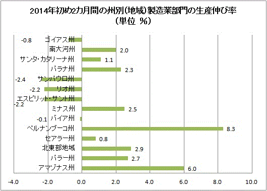 ブラジル日本商工会議所 ホーム ニュース デイリー経済情報 指標 政策